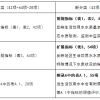 《生活饮用水卫生标准》2022版将于2023年4月正式实施