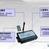 DS207SW型号短信无线水位控制器说明