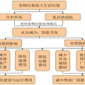 [ZT]说说我知道的家用厨余垃圾处理器行业