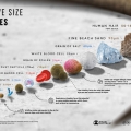 Zooming In: Visualizing the Relative Size of Particles