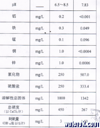 这是原水报告