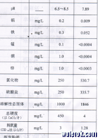 软水报告