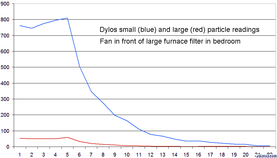 bedroom_graph.png