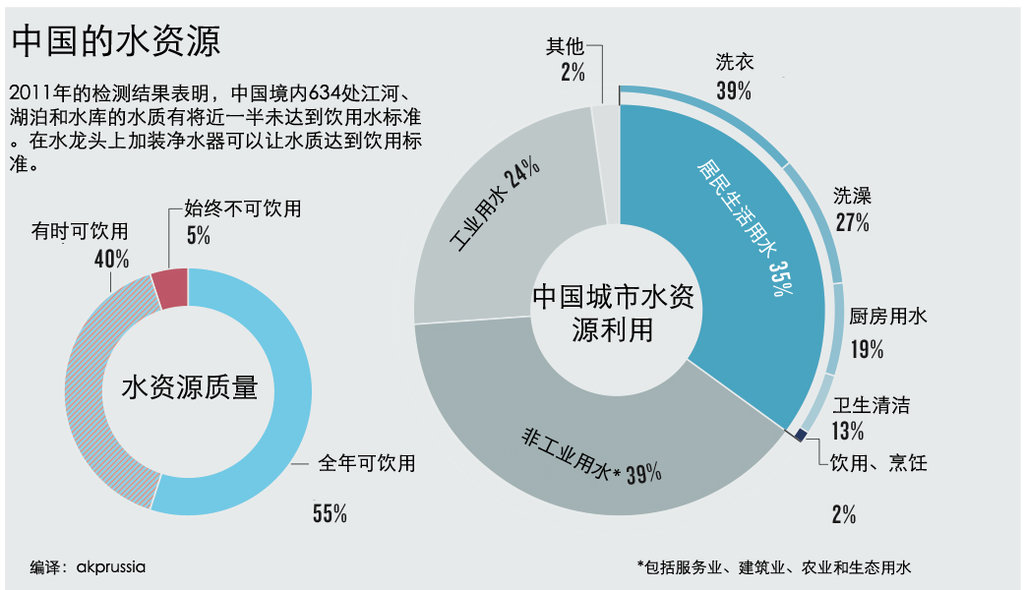 中国水资源.jpg