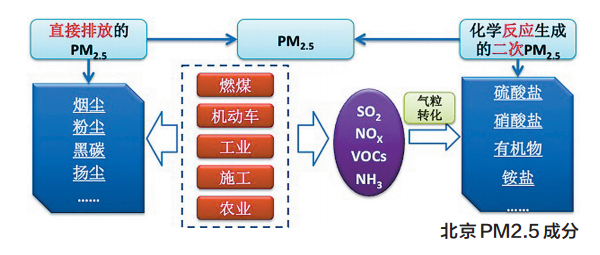 pm2.5-05.jpg