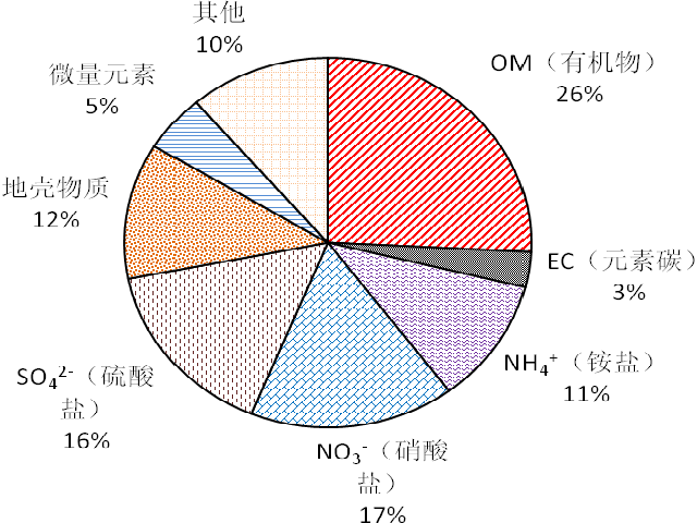 PM2.5-5ee402.png