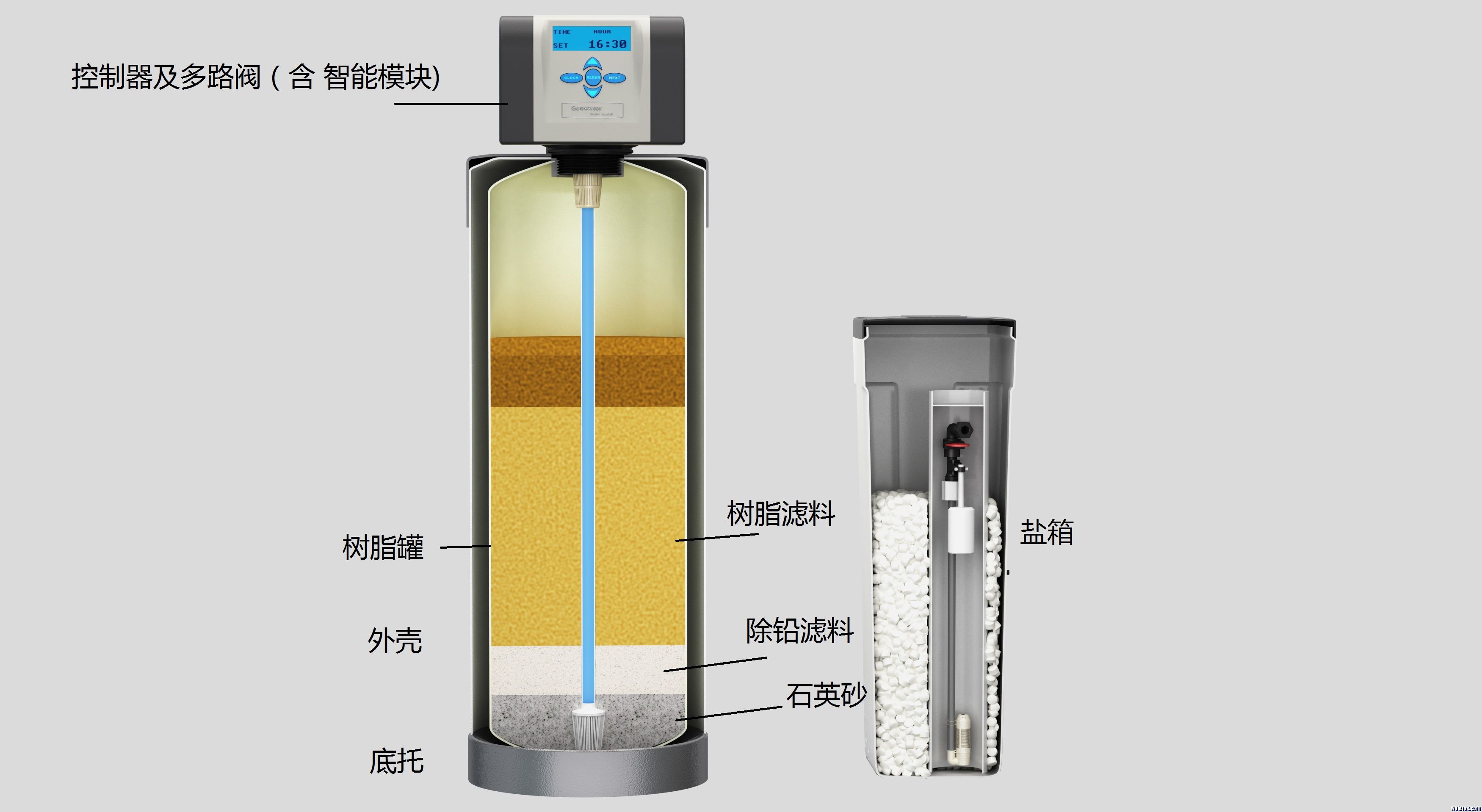 一种净水器－软水机标注.jpg