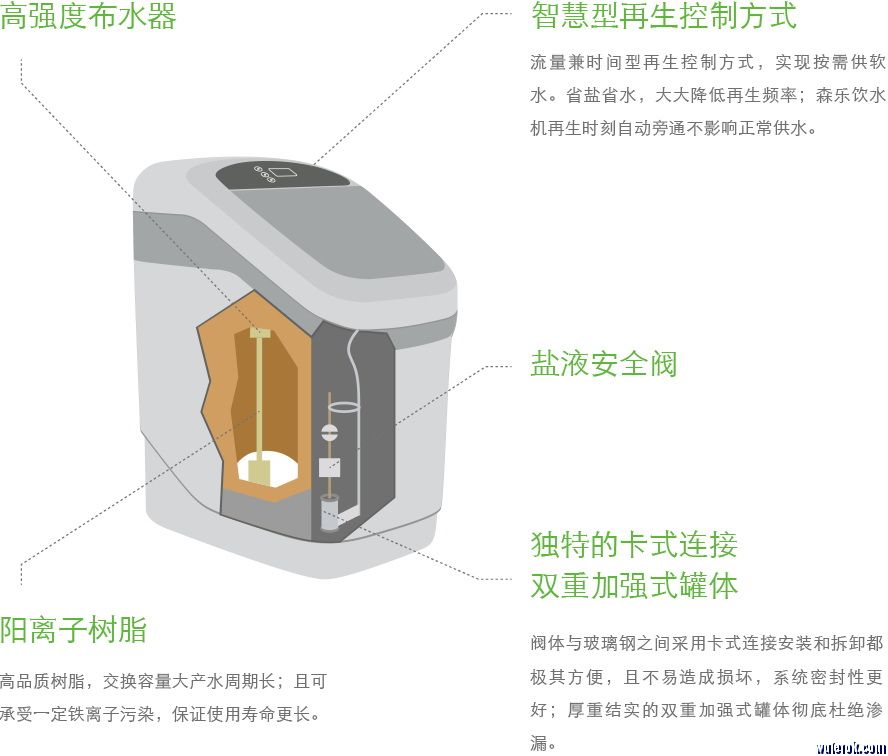 森乐SEL家用软水机