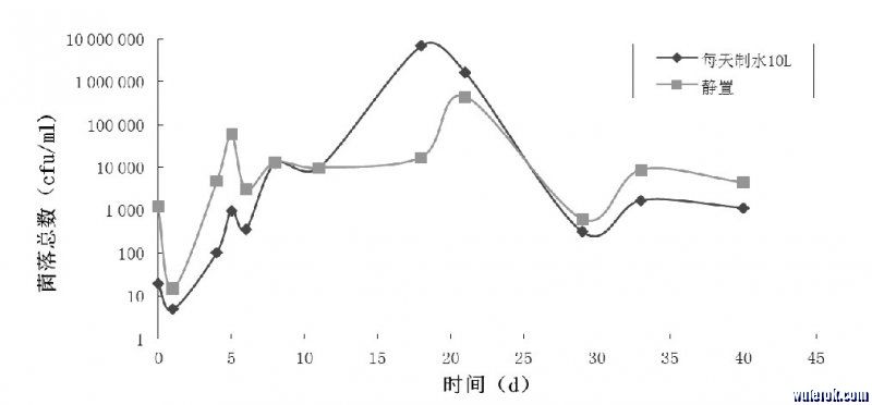 净水器细菌滋生研究-4.jpg