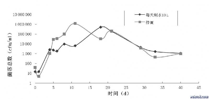 净水器细菌滋生研究-5.jpg