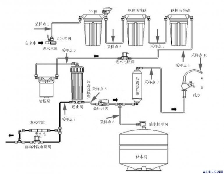 净水器细菌滋生研究-1.jpg