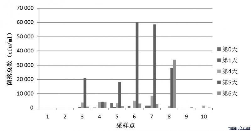 净水器细菌滋生研究-3.jpg