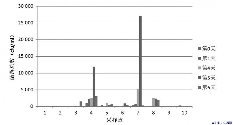 净水器细菌滋生研究-2.jpg