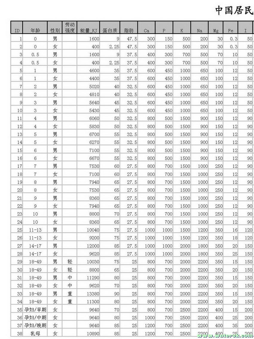 中国居民膳食营养素参考摄入量(表)_页面_1.jpg