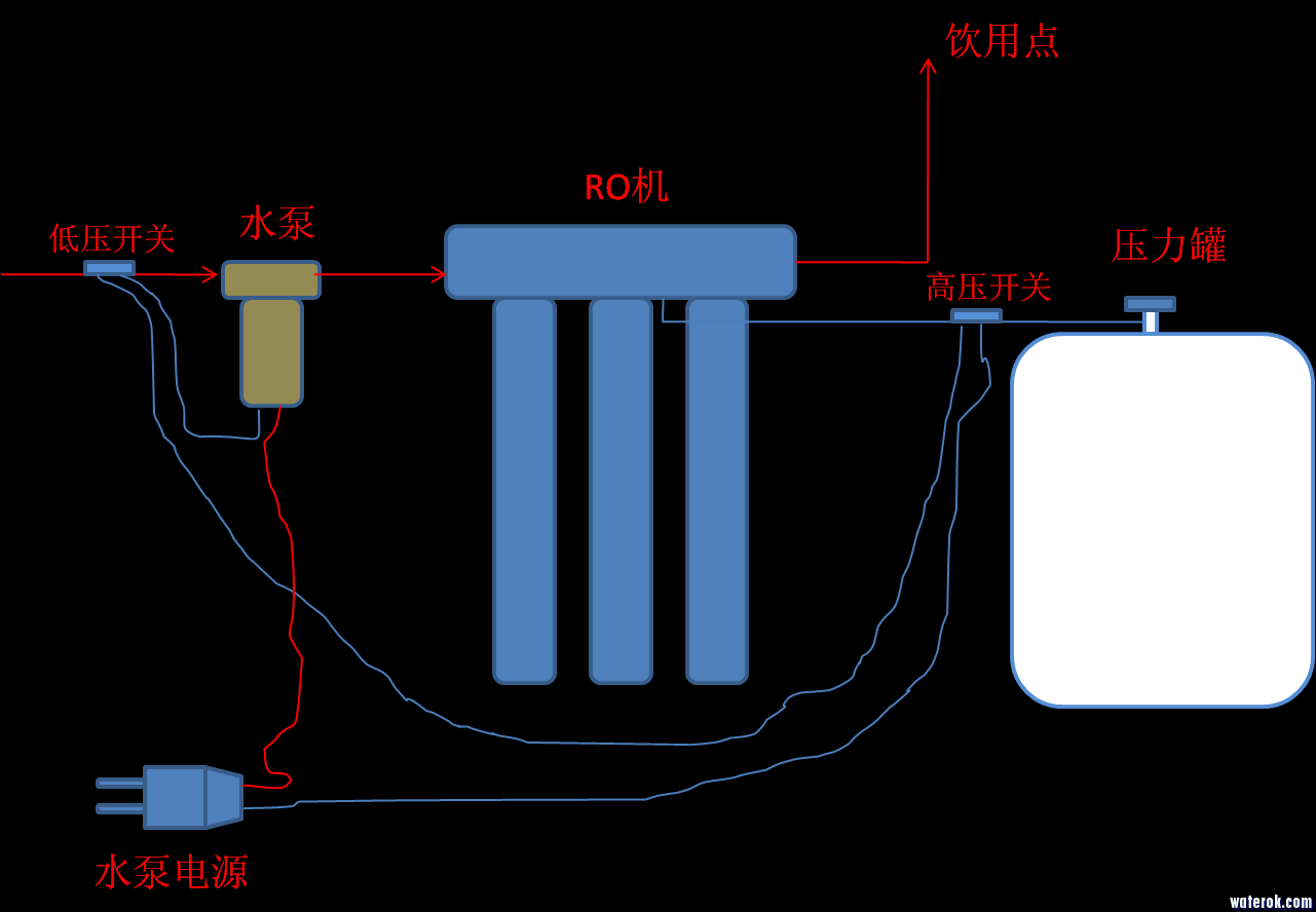 RO泵.png