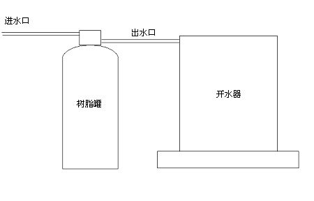 开水器示意图