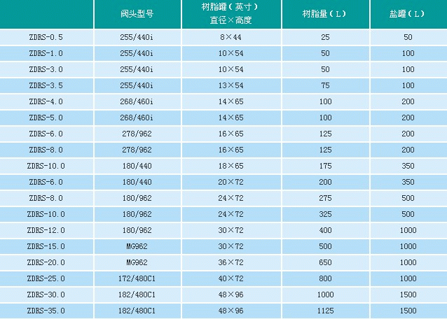 阿图阻全自动钠离子交换器图2.gif