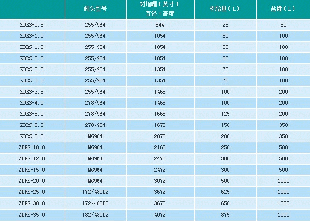 阿图阻全自动钠离子交换器图3.gif